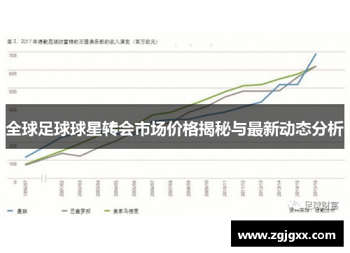 全球足球球星转会市场价格揭秘与最新动态分析